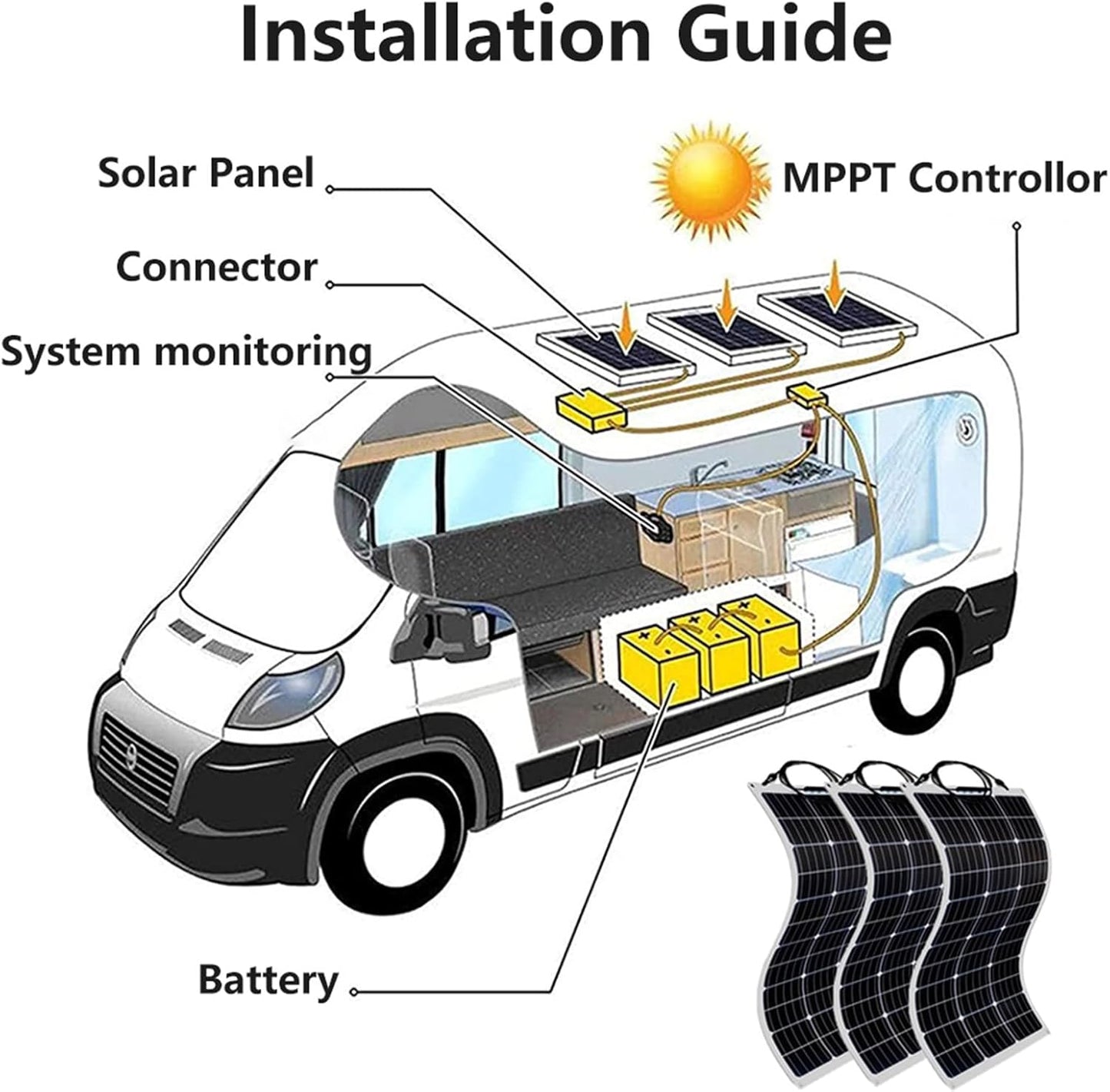 Paneles Solares Flexibles Regulador de Carga 40A 