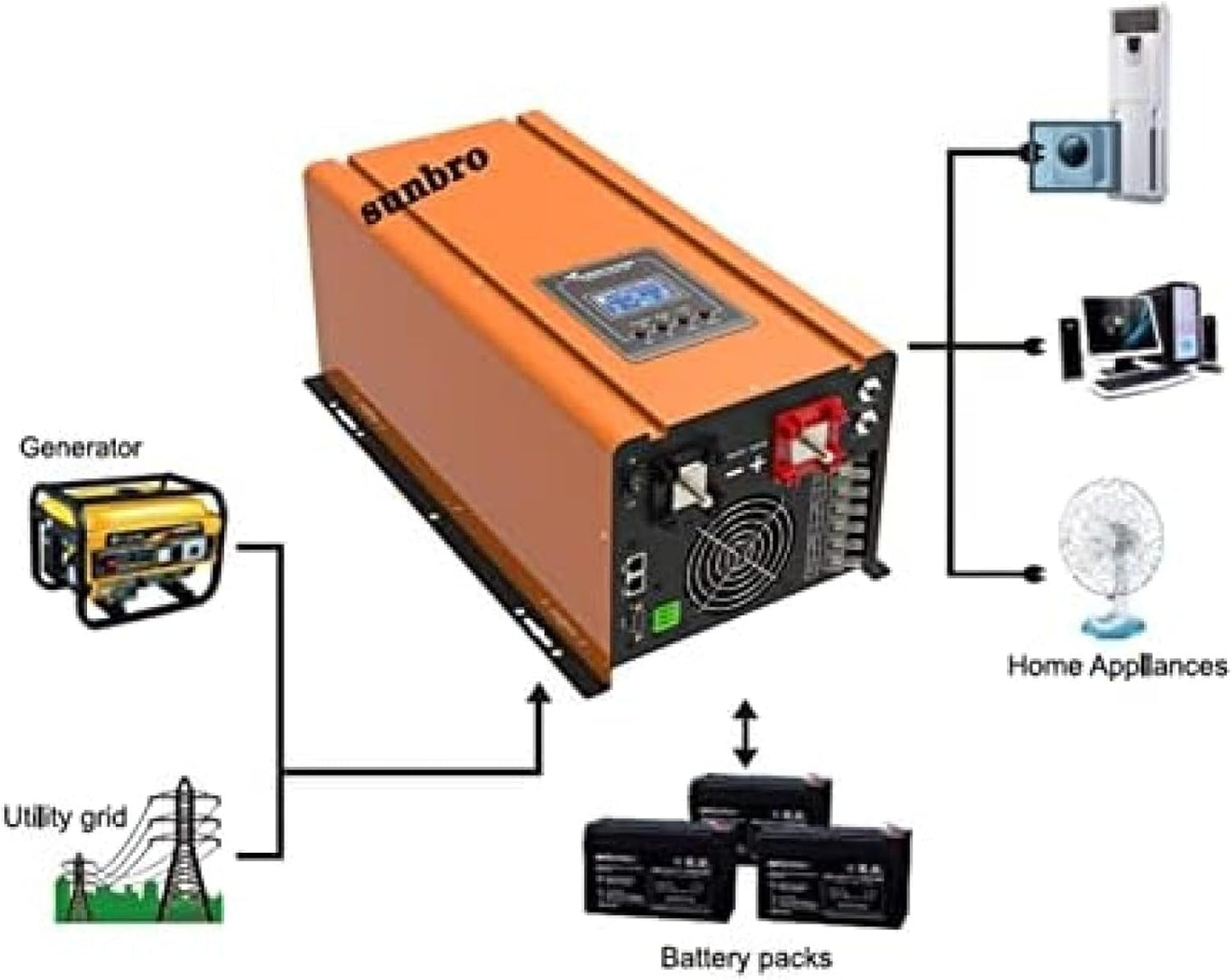 Inversores solares de Baja frecuencia 12/24/48V DC/AC 3000W 110/120/230/240Vac&nbsp;