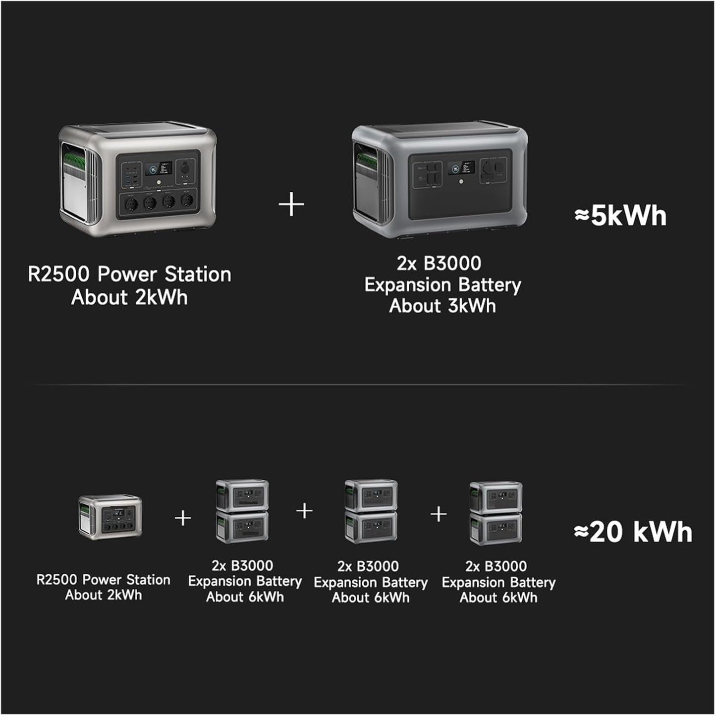 Generador Solar R2500 De 2500 W (pico 4000 W), Central Eléctrica Portátil&nbsp;