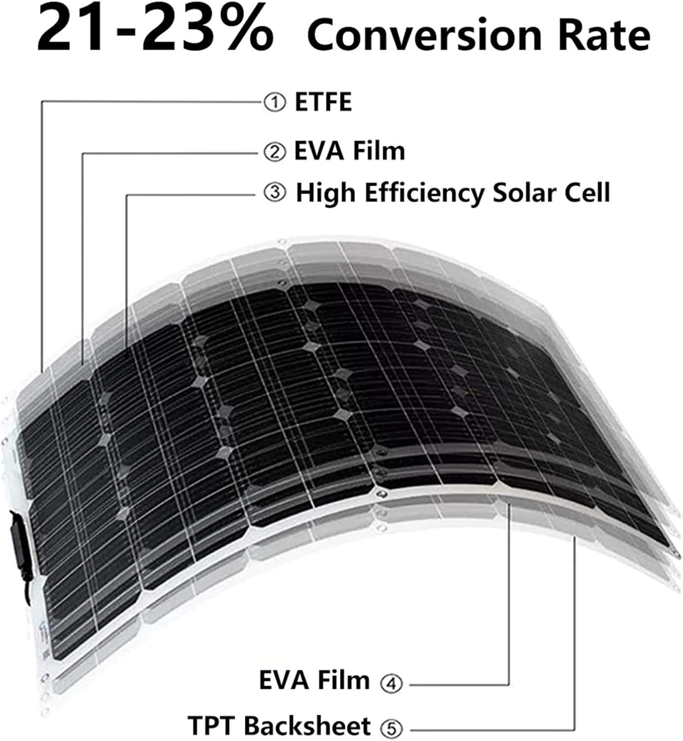 Paneles Solares Flexibles Regulador de Carga 40A&nbsp;