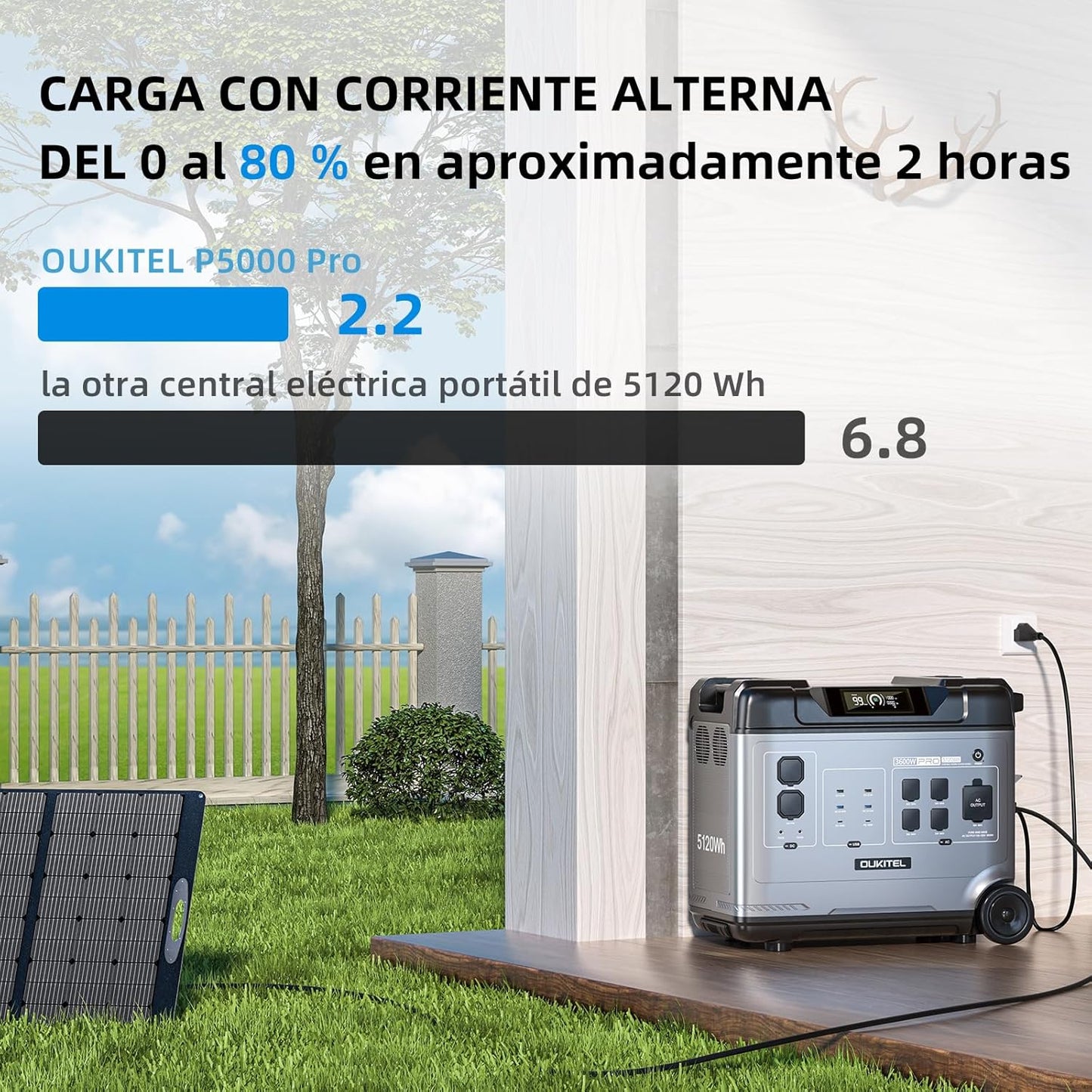 OUKITEL P5000 Pro Estación de Energía Portátil 5120Wh, Generador Solar 4000W
