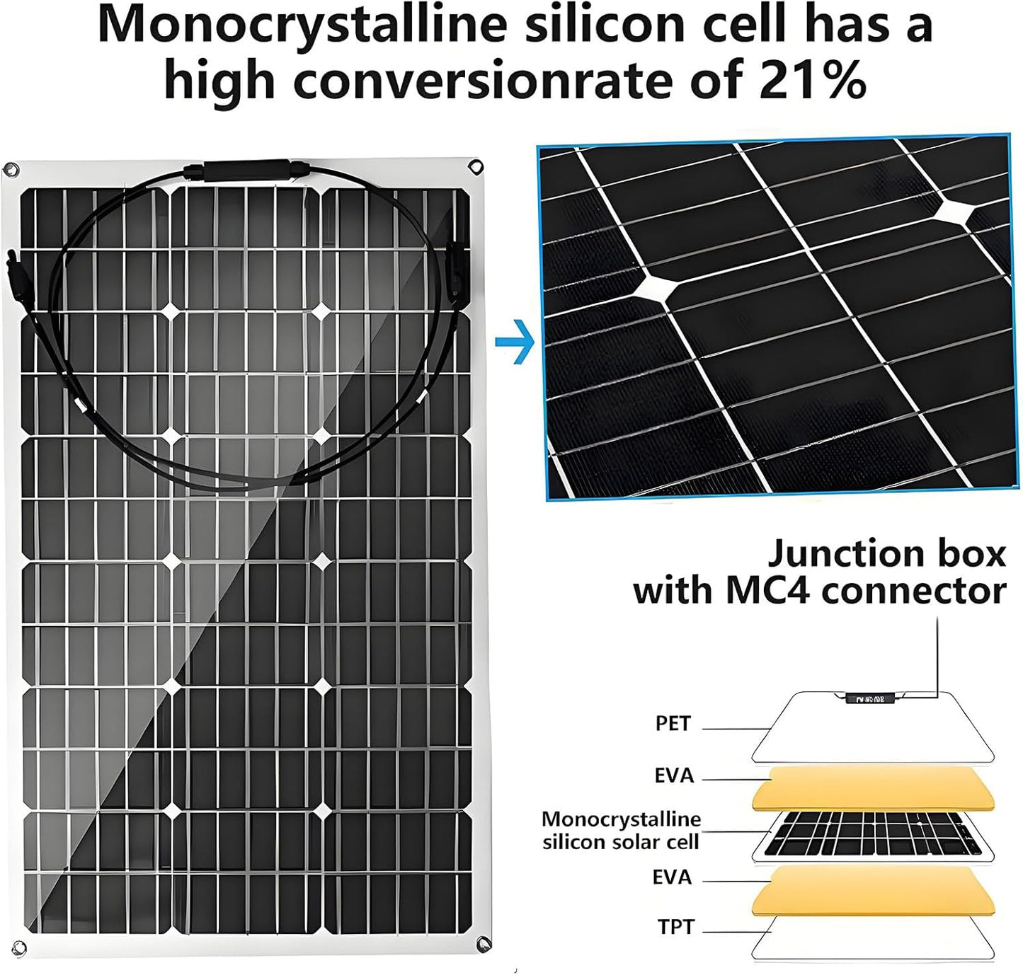 Paneles Solares Flexibles Regulador de Carga 40A&nbsp;
