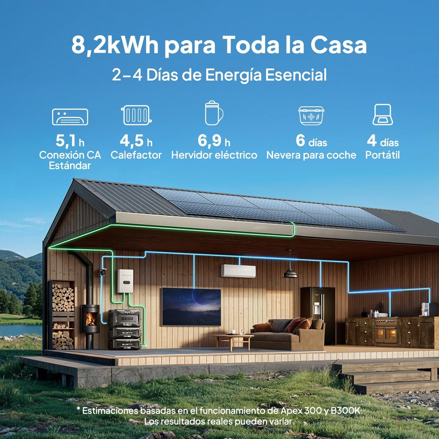 Generador Solar con 2 Panels Solares de 200W, 5529,6Wh Batería LFP de Respaldo con 4 Salidas&nbsp;
