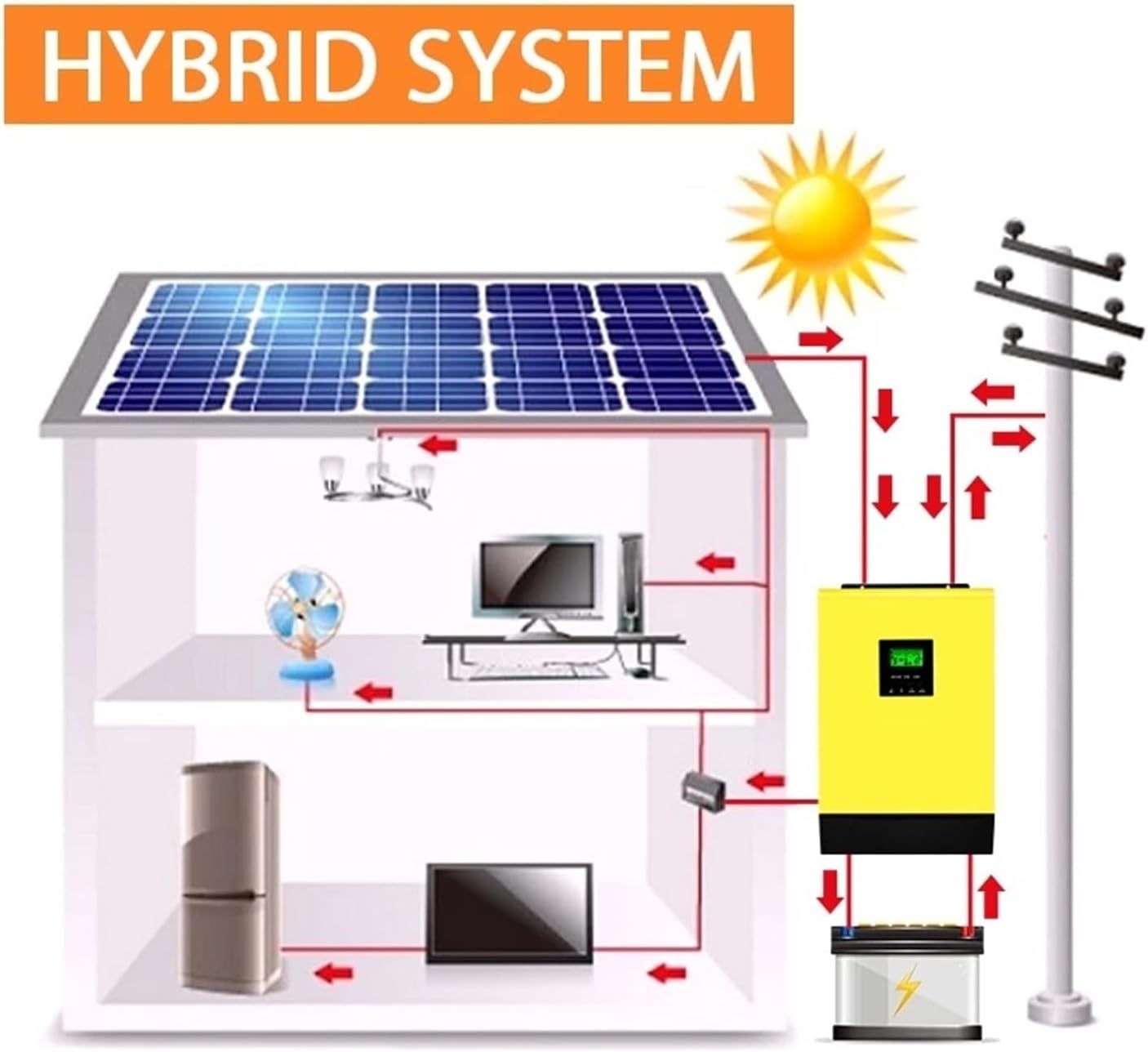 Híbrido Solar 5000W 48V Alto PV Entrada 450Vdc MPPT 80A&nbsp;