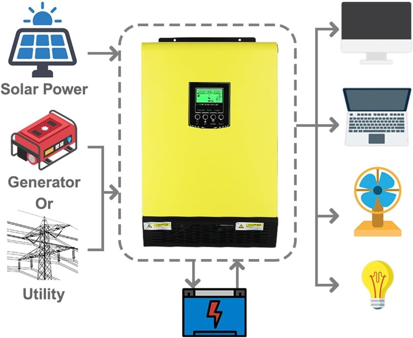Híbrido Solar 5000W 48V Alto PV Entrada 450Vdc MPPT 80A&nbsp;