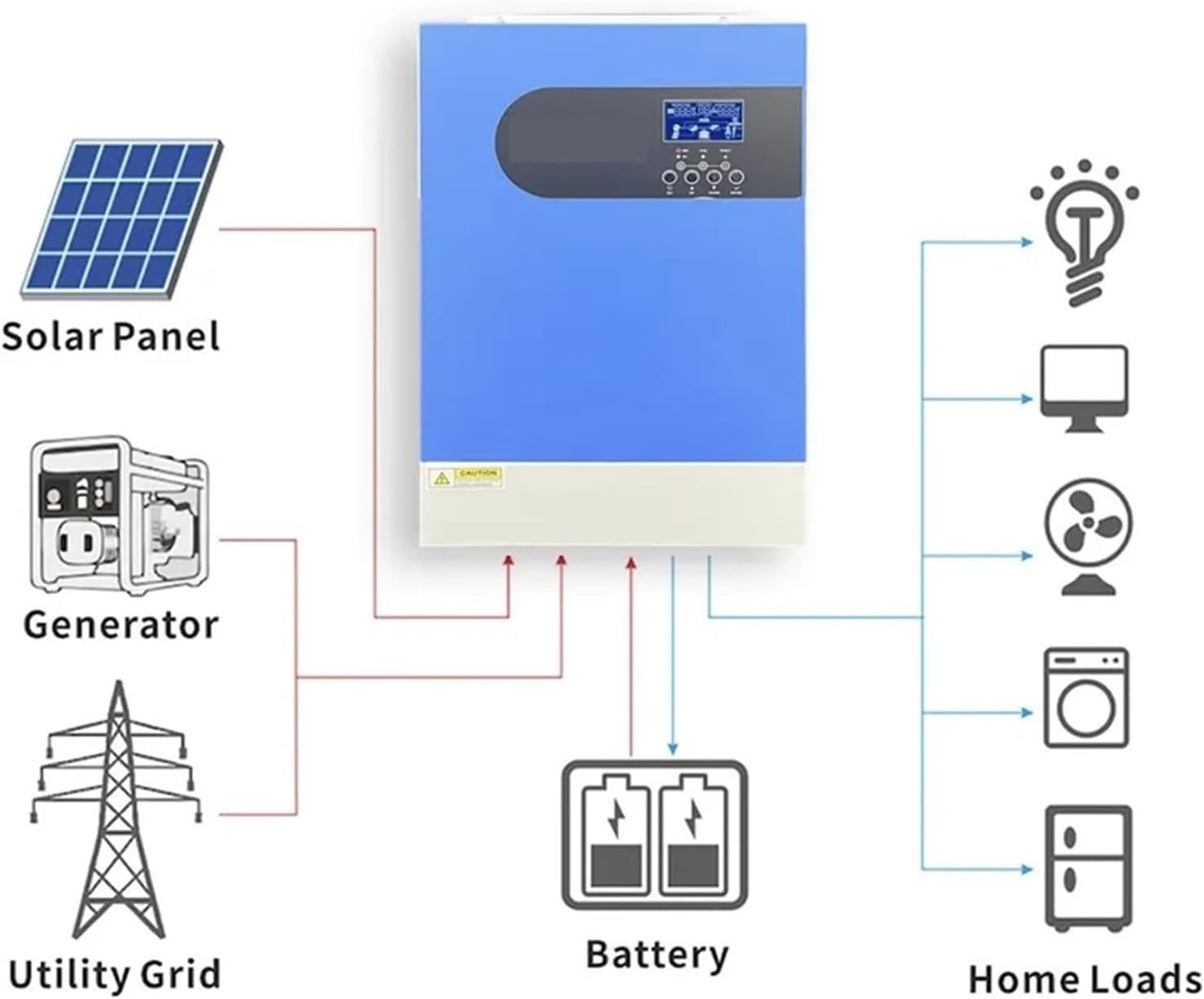 Inversor Solar Híbrido De 11,2 KW, 48V, Conexión A Red PV 500V&nbsp;