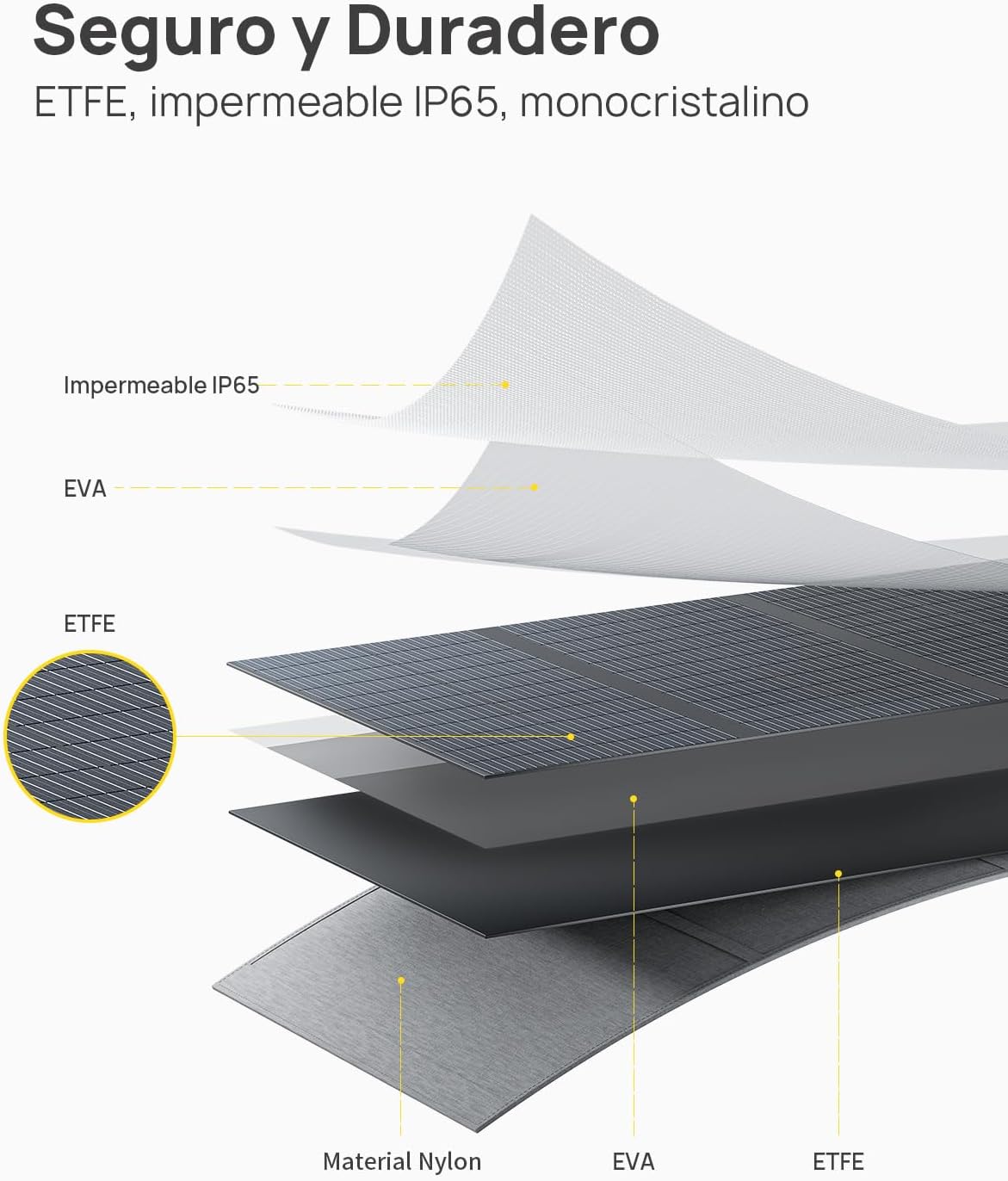 Generador Eléctrico Solar De 3600 W Con 4 Paneles Solares De 400 W